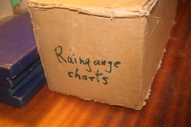 raingauge charts