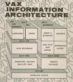 VAX information architecture block diagram