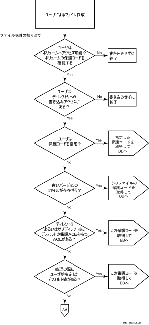 t@C쐬̃t[`[g