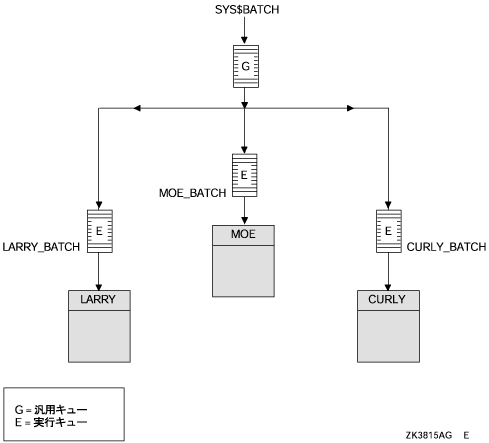 NX^ŜɔėpL[𕪎Uob`EL[̍\