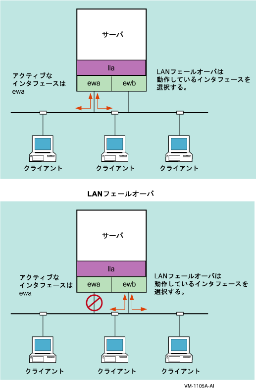 LAN tFCI[o