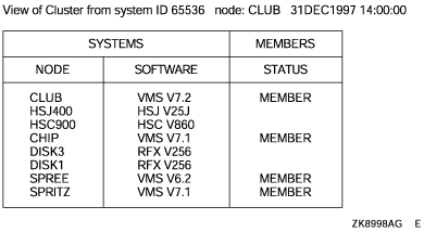 ȗ SHOW CLUSTER |[g