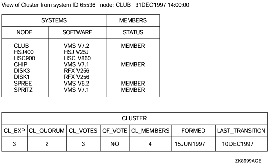 CLUSTER \Ă SHOW CLUSTER |[g