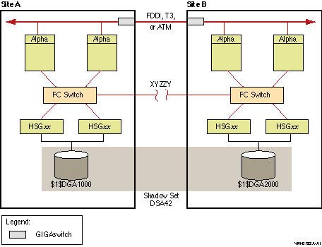 FC  LAN C^[RlNg}`TCg OpenVMS Cluster VXe