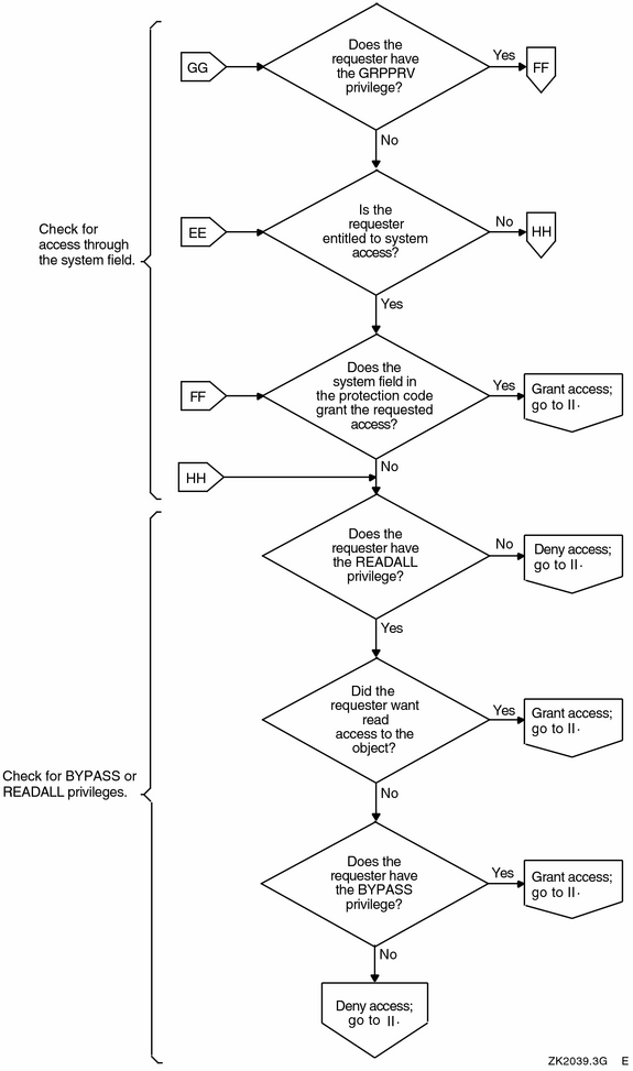 Flowchart of Access Request Evaluation (cont'd)