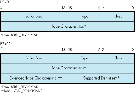 Sense Mode P1 Buffer