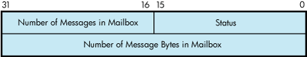 IOSB Contents — Get Mailbox Information Function