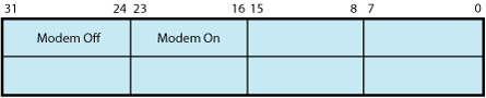 Set Mode P1 Block