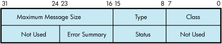 Sense Mode P1 Characteristics Buffer