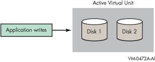 Application Writes to a Shadow Set