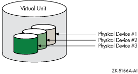 Virtual Unit