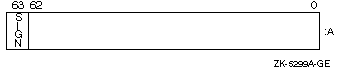 INTEGER (KIND=8) or INTEGER*8 Representation