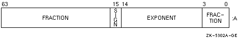 VAX G_float REAL (KIND=8) or REAL*8 Representation