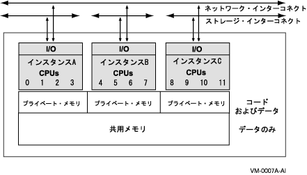 shared-partial Rs[eBOEf