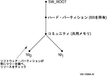 \tgEFA\̃c[