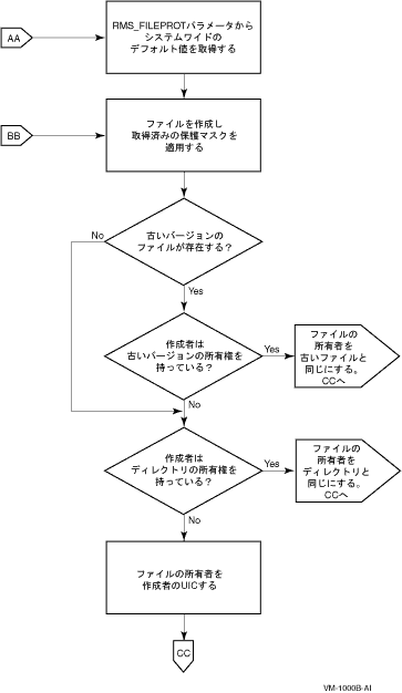 t@C쐬̃t[`[g