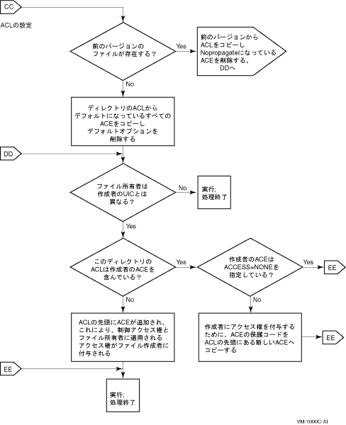 t@C쐬̃t[`[g