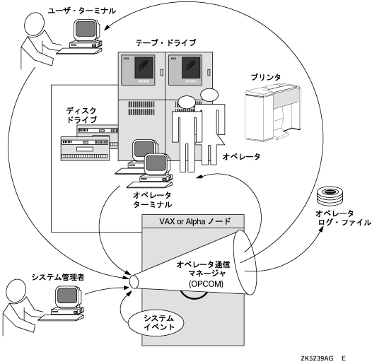 Iy[^ʐM}l[W (OPCOM)