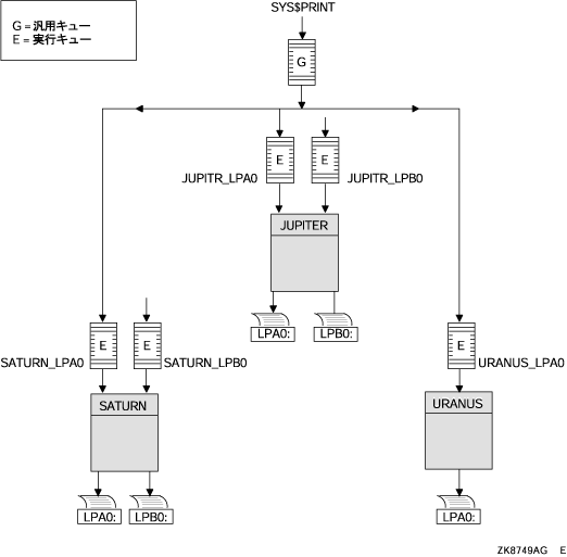 OpenVMS Cluster ɂo̓L[\