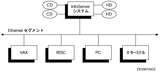 InfoServer VXeɂNCAgւ̃T[rX̒