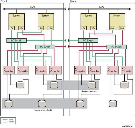 4 ̃VXeC4  FC XCb`C4 ̃Rg[C 2 ̃VhEZbgō\ꂽ}`TCg OpenVMS Cluster VXe