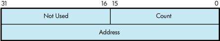 ACP Device/Function Argument Descriptor Format