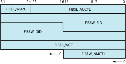 Typical Short FIB