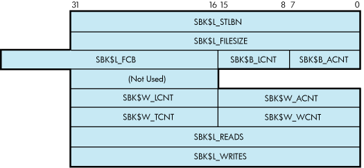 ACP-QIO Attributes Statistics Block