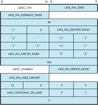 Example SETMODE Itemlist