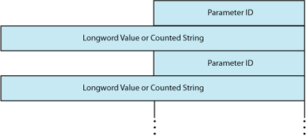 P2 Extended Characteristics Buffer