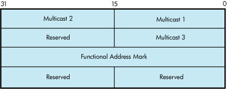 Format of IO$M_SHOW_MAP P2 Buffer