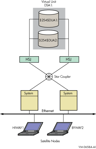 Booting Satellite Nodes