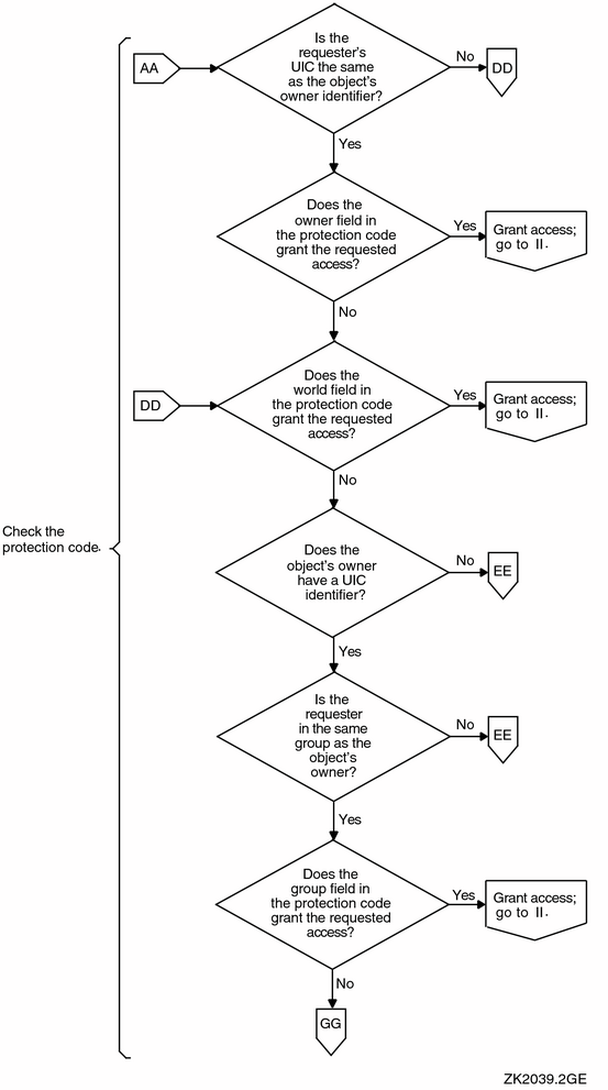 Flowchart of Access Request Evaluation
(cont'd)