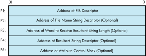 ACP Device- or Function-Dependent Arguments