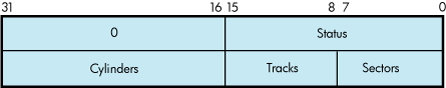 IOSB Contents for the Sense Mode Function