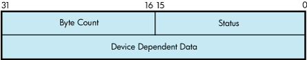 IOSB Contents