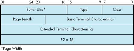 Sense Mode Characteristics Buffer