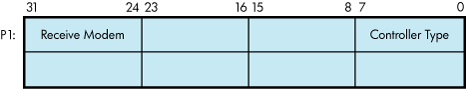 Sense Mode P1 Block