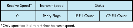 IOSB Contents—Set Mode, Set Characteristics, Sense Mode, and Sense Characteristics Functions