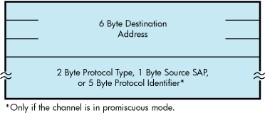 Write Function P5 Buffer