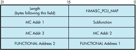 Format of IO$M_UPDATE_MAP Setmode P2 Buffer