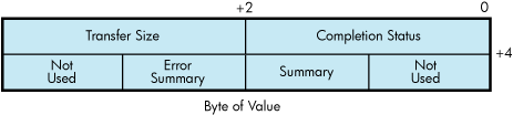 IOSB Contents