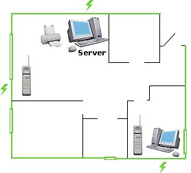 home networking diagram